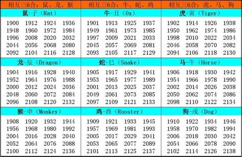 12生肖年份|十二生肖年份对照表 十二生肖属相年份